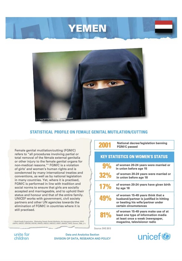 UNICEF Country Profile: FGM in Yemen